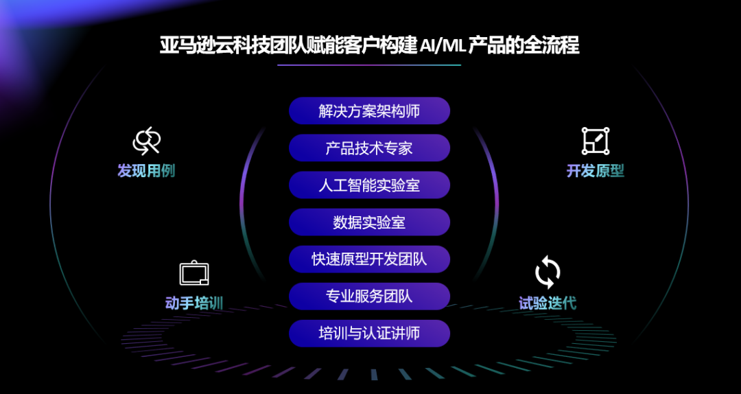 亞馬遜_人工智能_云科技-4