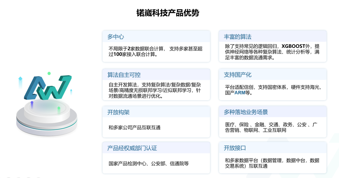 隱私計算_醫(yī)療數(shù)字化_數(shù)字化轉(zhuǎn)型-2