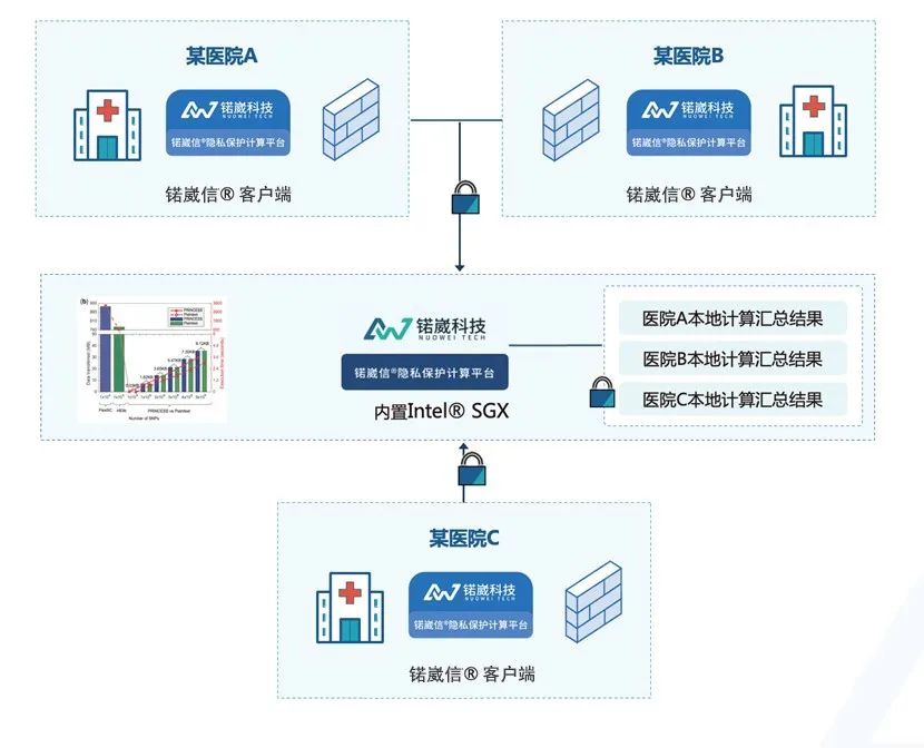 隱私計算_醫(yī)療數(shù)字化_數(shù)字化轉(zhuǎn)型-4