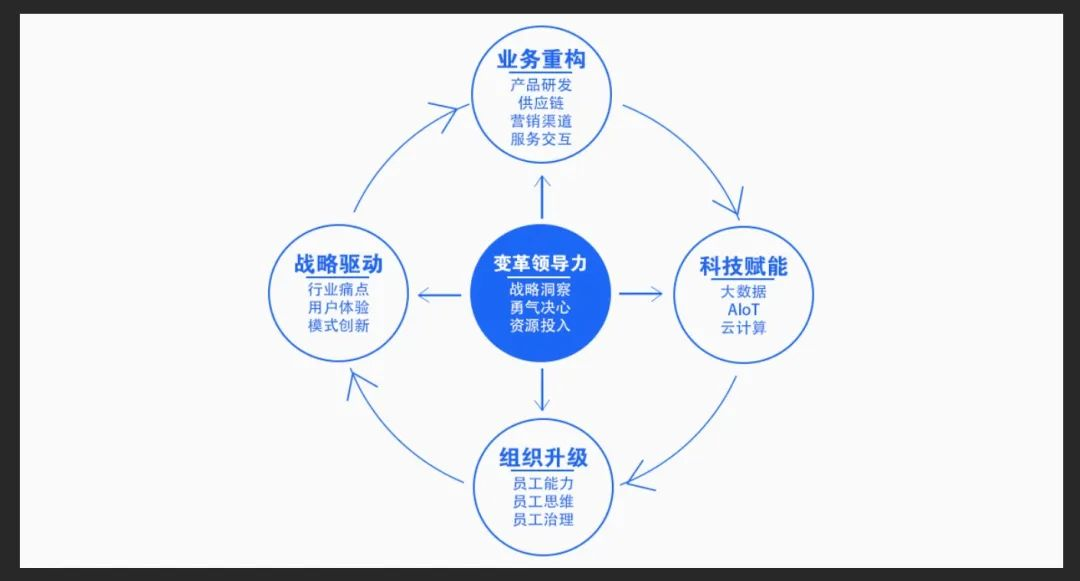 數(shù)字科技_數(shù)字技術(shù)_數(shù)字化轉(zhuǎn)型-2