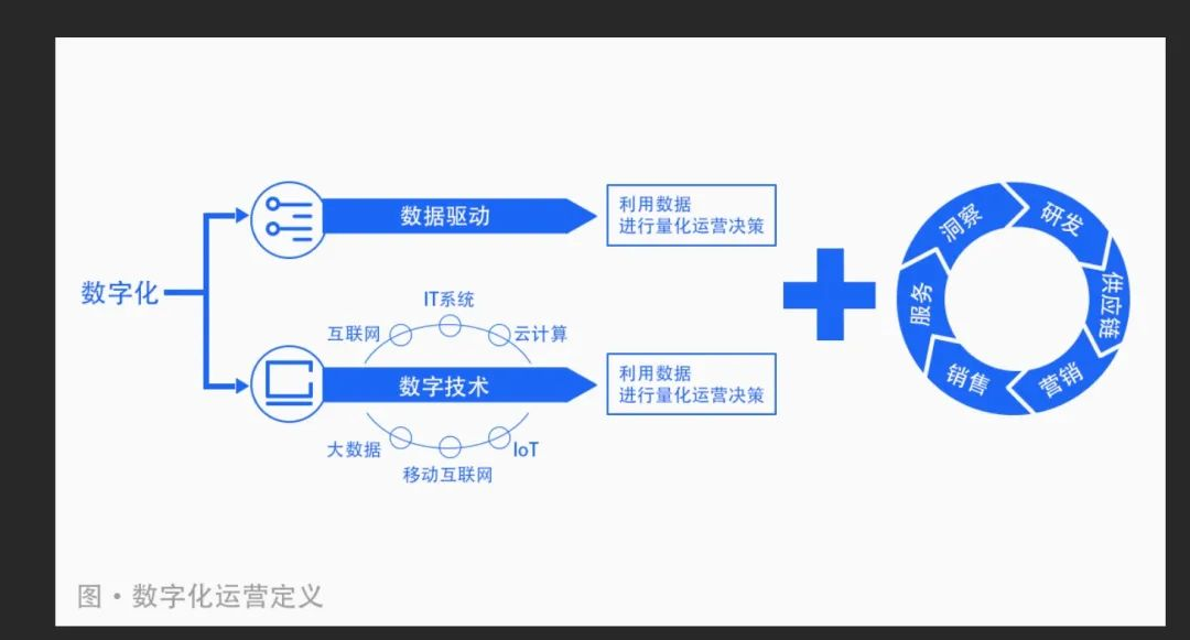 數(shù)字科技_數(shù)字技術(shù)_數(shù)字化轉(zhuǎn)型-3