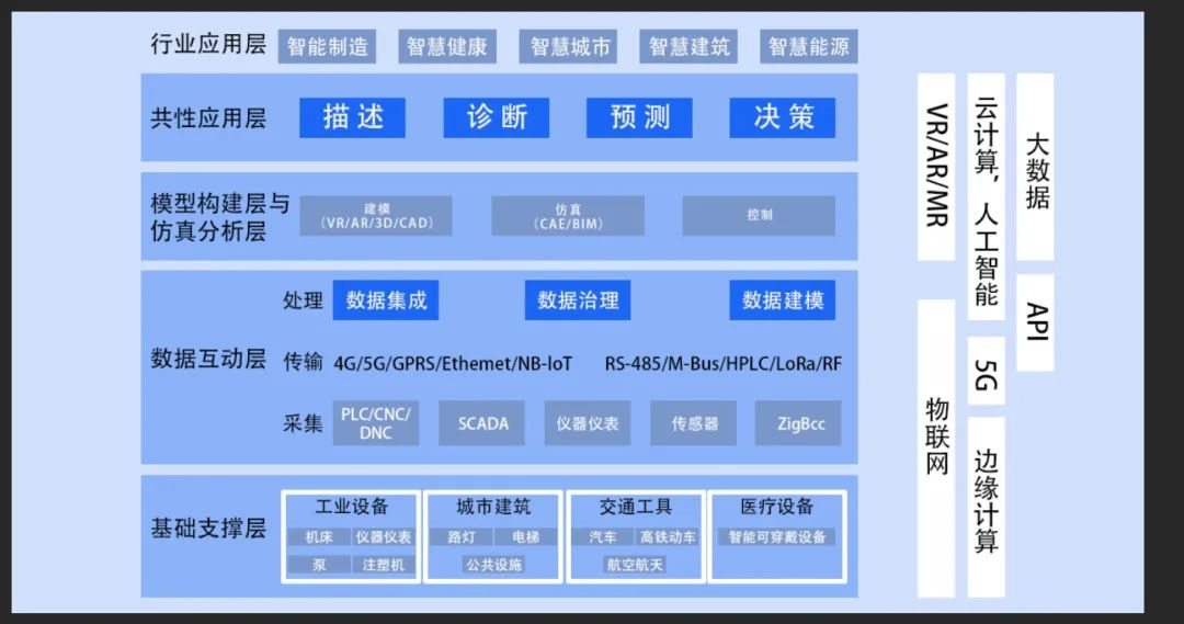 數(shù)字科技_數(shù)字技術(shù)_數(shù)字化轉(zhuǎn)型-4
