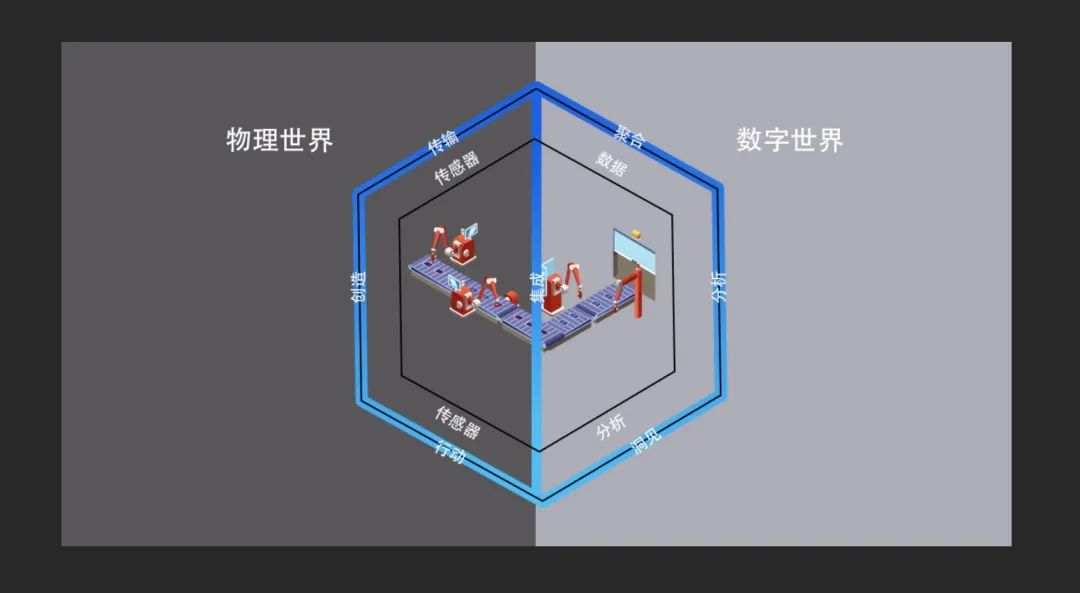 數(shù)字科技_數(shù)字技術(shù)_數(shù)字化轉(zhuǎn)型-5