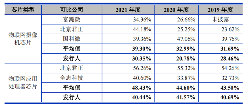 物聯(lián)網(wǎng)_Fabless_硅谷-3