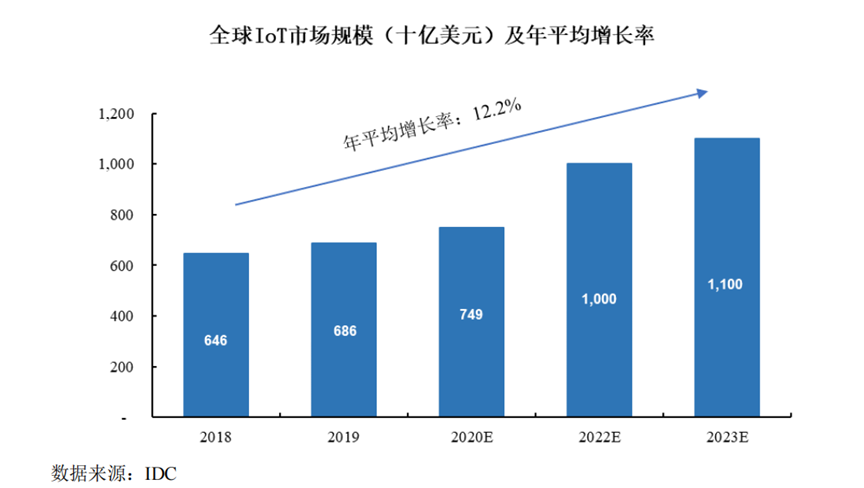 物聯(lián)網(wǎng)_Fabless_硅谷-5