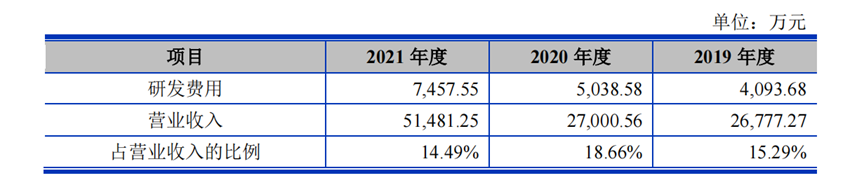 物聯(lián)網(wǎng)_Fabless_硅谷-8