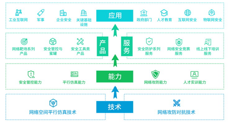 永信至誠_網(wǎng)絡(luò)靶場_IT安全服務(wù)-2