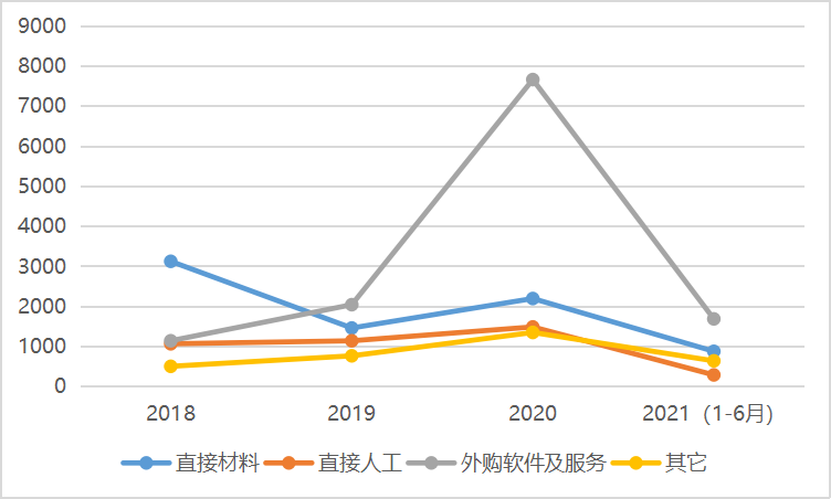 永信至誠_網(wǎng)絡(luò)靶場_IT安全服務(wù)-7