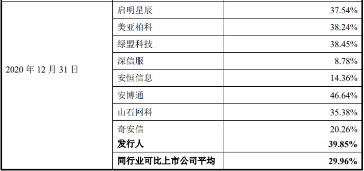 永信至誠_網(wǎng)絡(luò)靶場_IT安全服務(wù)-9