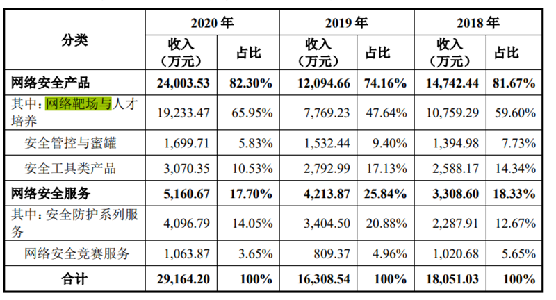 永信至誠_網(wǎng)絡(luò)靶場_IT安全服務(wù)-12