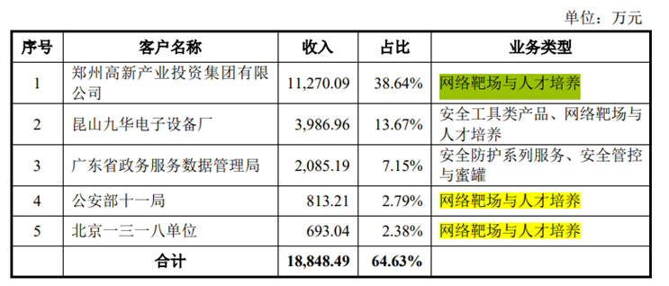 永信至誠_網(wǎng)絡(luò)靶場_IT安全服務(wù)-16