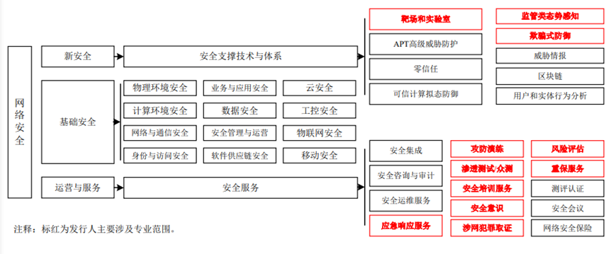 永信至誠_網(wǎng)絡(luò)靶場_IT安全服務(wù)-19