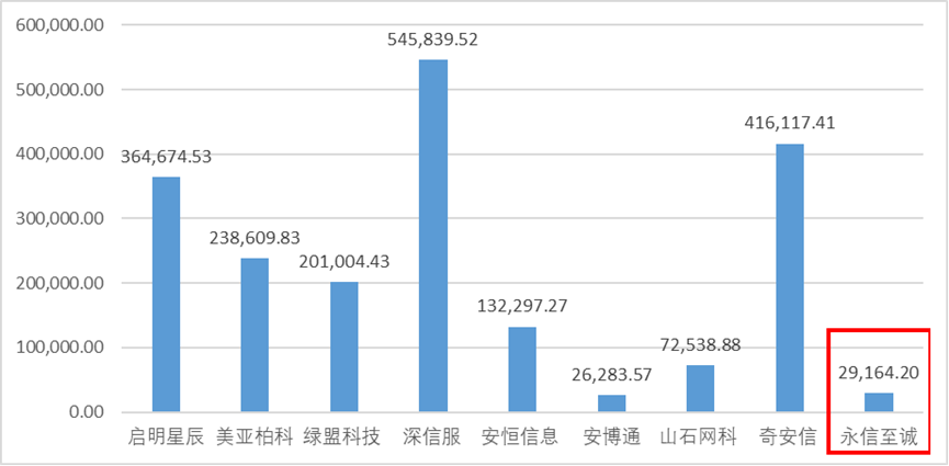 永信至誠_網(wǎng)絡(luò)靶場_IT安全服務(wù)-21