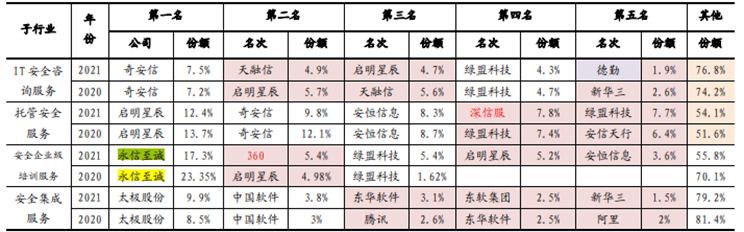 永信至誠_網(wǎng)絡(luò)靶場_IT安全服務(wù)-22