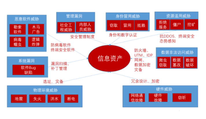 永信至誠_網(wǎng)絡(luò)靶場_IT安全服務(wù)-23