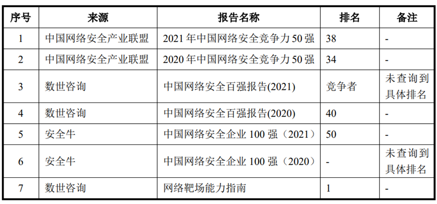 永信至誠_網(wǎng)絡(luò)靶場_IT安全服務(wù)-24