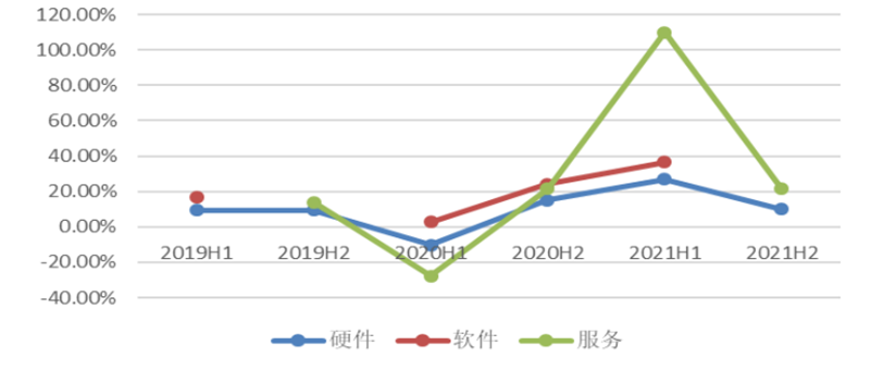 永信至誠_網(wǎng)絡(luò)靶場_IT安全服務(wù)-25