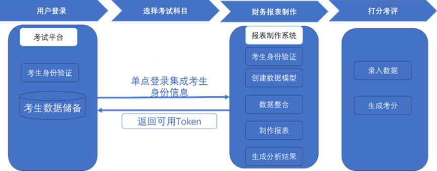中聯(lián)教育_數(shù)字化教育_嵌入式BI-1