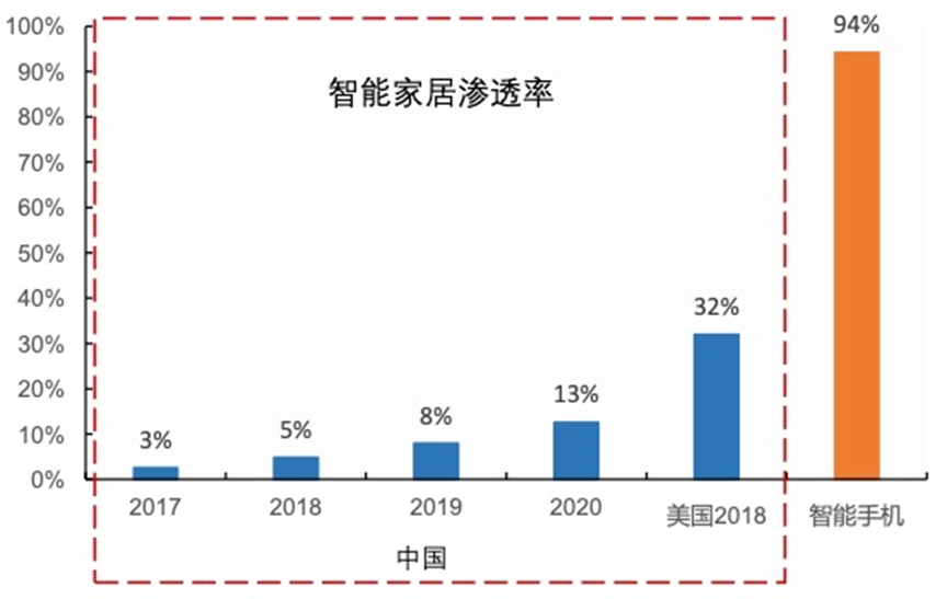 智能家居_智能科技_個性化服務-3