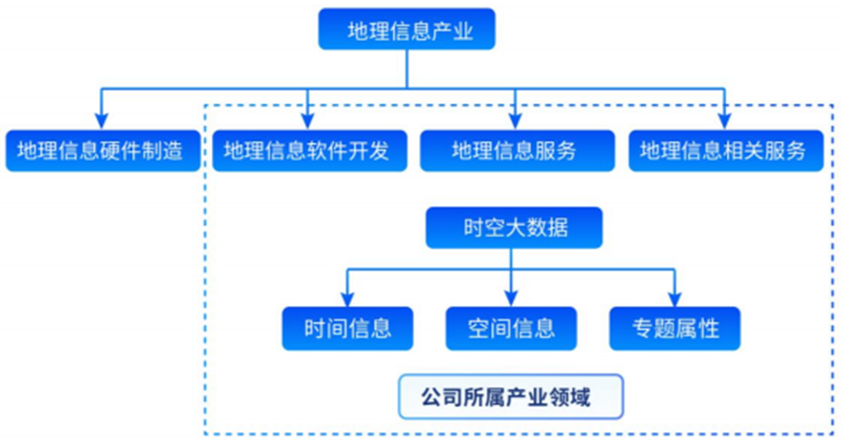 速度時(shí)空_IPO_創(chuàng)業(yè)板-5