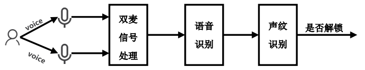 雅迪VFLY_思必馳_智能語音-1