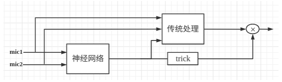 雅迪VFLY_思必馳_智能語音-2