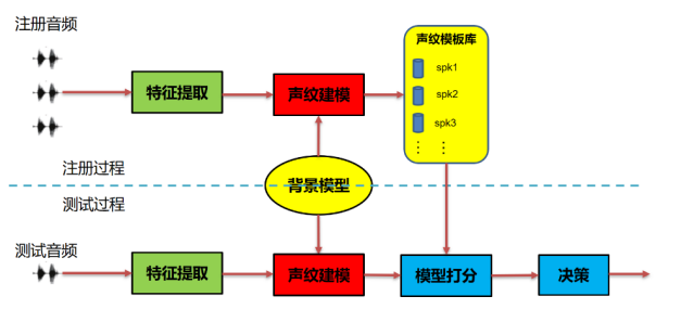 雅迪VFLY_思必馳_智能語音-4