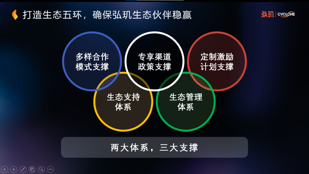 弘璣_生態(tài)_自動(dòng)化-2