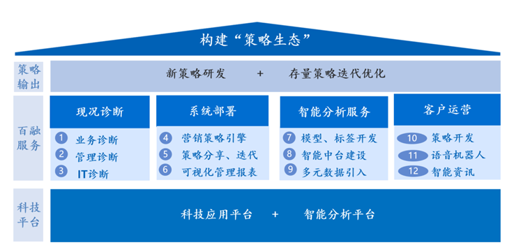 百融云創(chuàng)_國有銀行_零售業(yè)務(wù)增益-3
