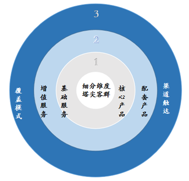 百融云創(chuàng)_國有銀行_零售業(yè)務(wù)增益-4