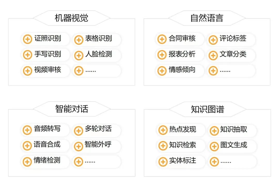 實在智能_AI_RPA_自動化平臺-3