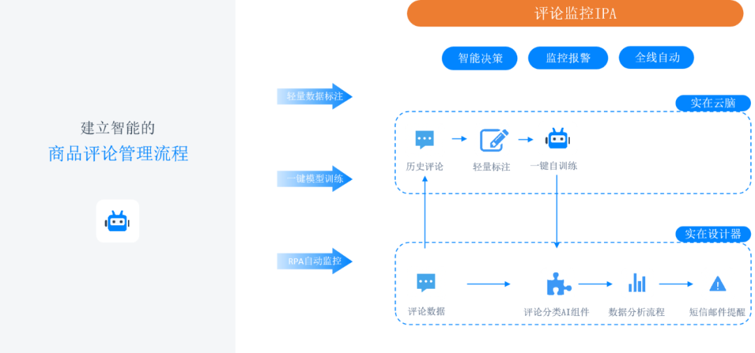 實在智能_AI_RPA_自動化平臺-5