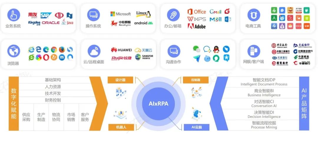 實在智能_AI_RPA_自動化平臺-7