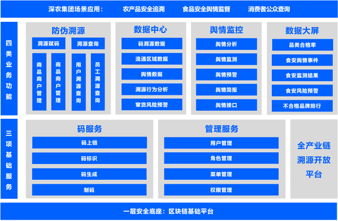 騰訊安全_深農(nóng)集團(tuán)_數(shù)字化轉(zhuǎn)型-1