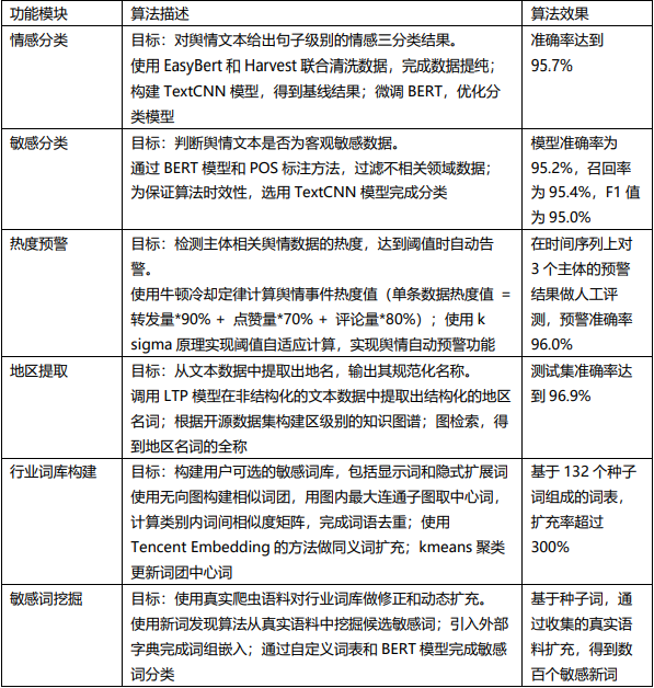 騰訊安全_深農(nóng)集團(tuán)_數(shù)字化轉(zhuǎn)型-6