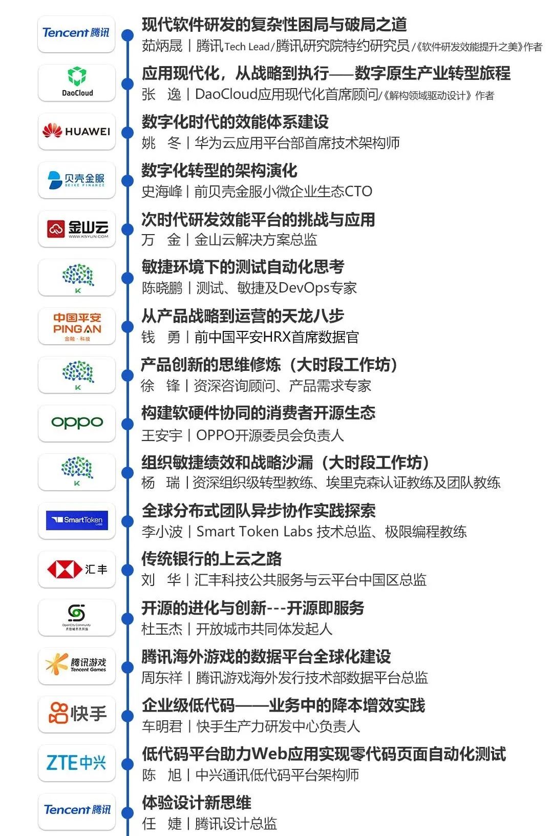 K+全球軟件研發(fā)行業(yè)創(chuàng)新峰會_技術(shù)創(chuàng)新_數(shù)字經(jīng)濟-4
