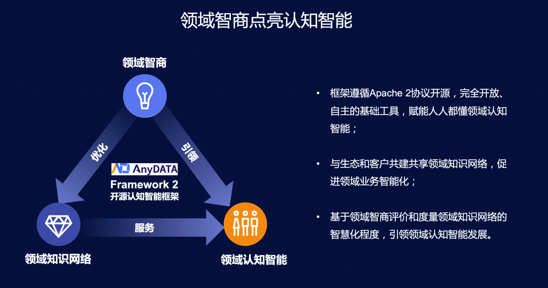 愛數(shù)_數(shù)據(jù)智能_數(shù)據(jù)認知-1