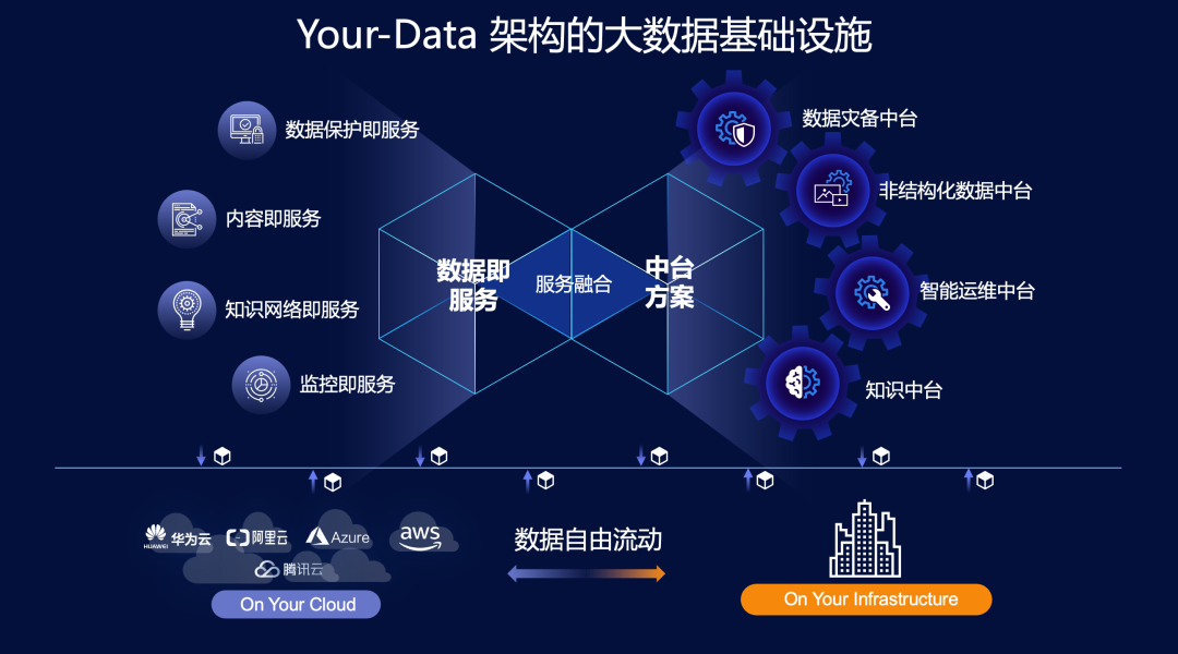 愛數(shù)_數(shù)據(jù)智能_數(shù)據(jù)認知-2