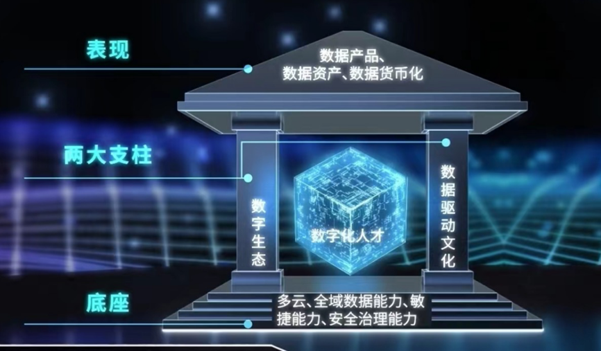 愛數(shù)_數(shù)據(jù)智能_數(shù)據(jù)認知-5