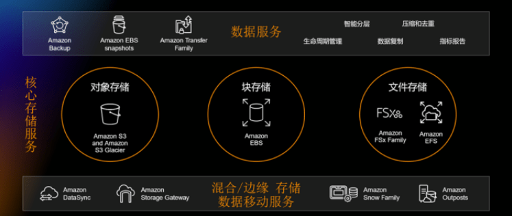 亞馬遜_云科技_數(shù)字化轉(zhuǎn)型-3