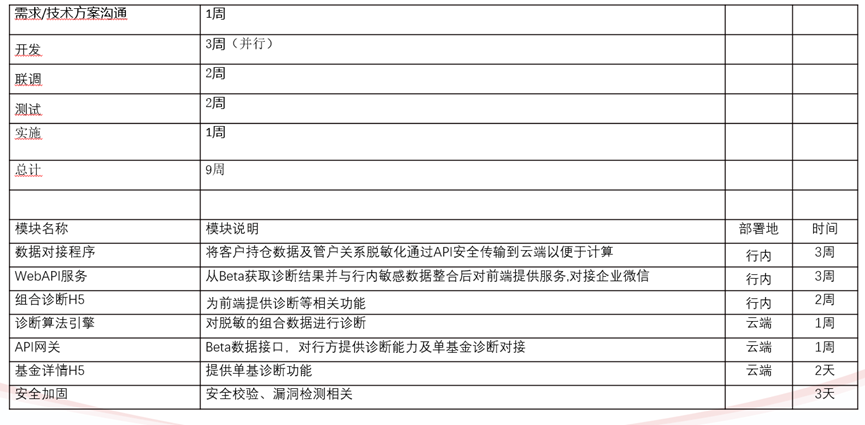 貝塔數(shù)據(jù)_數(shù)字化轉(zhuǎn)型_數(shù)字化經(jīng)濟(jì)-5