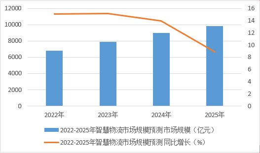 智慧物流_后疫情時代_互聯(lián)網＋-1