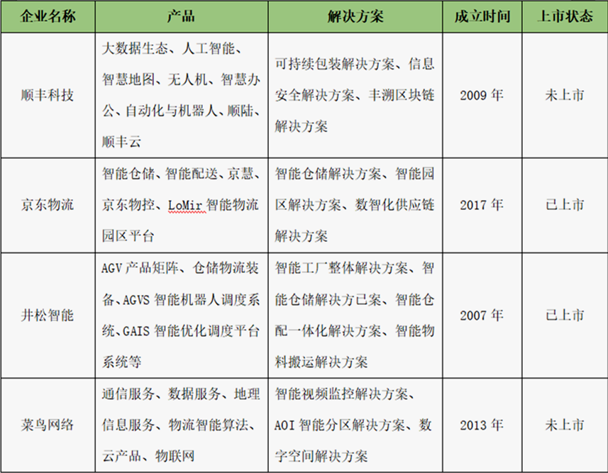 智慧物流_后疫情時代_互聯(lián)網＋-4