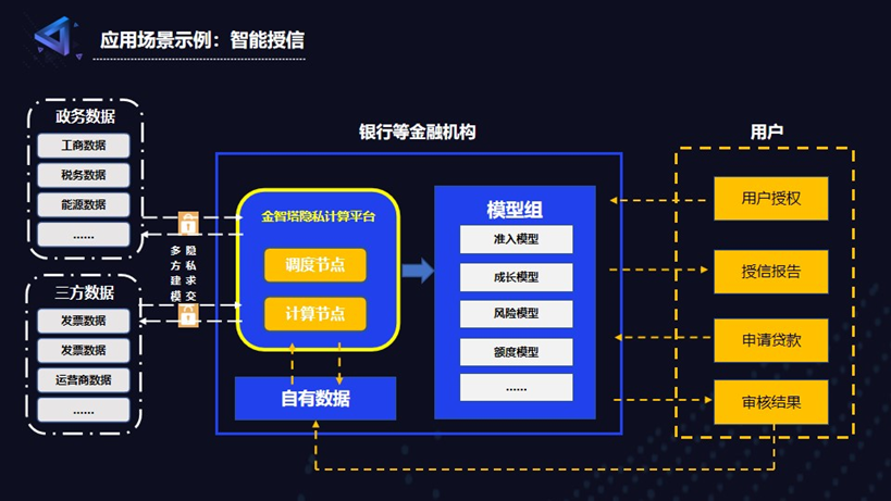 隱私計算_數(shù)據(jù)安全_數(shù)字化技術(shù)-3