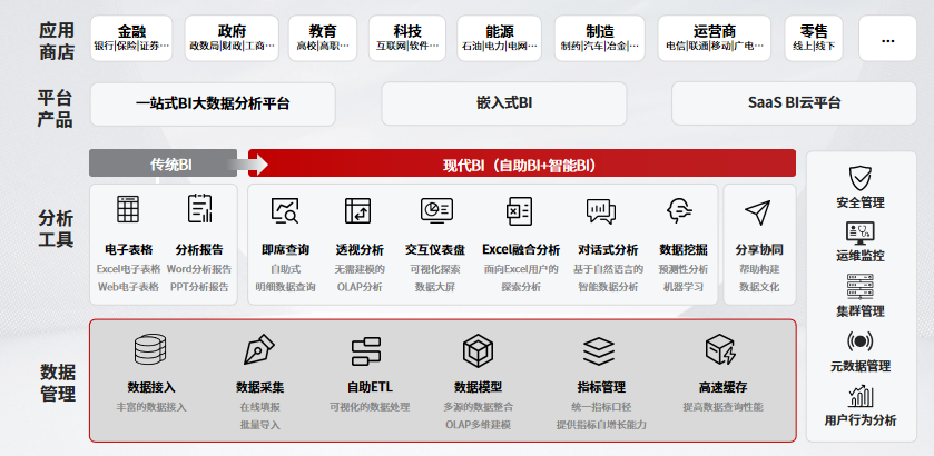 國產(chǎn)BI_思邁特軟件_智能化時代-1
