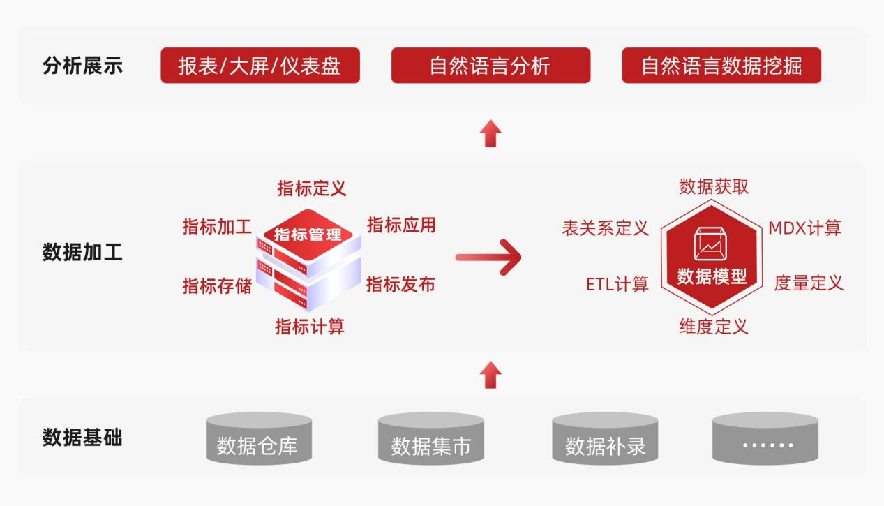 國產(chǎn)BI_思邁特軟件_智能化時代-7