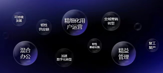 火山引擎總裁譚待：聚焦業(yè)務(wù)價值，構(gòu)建增長引擎