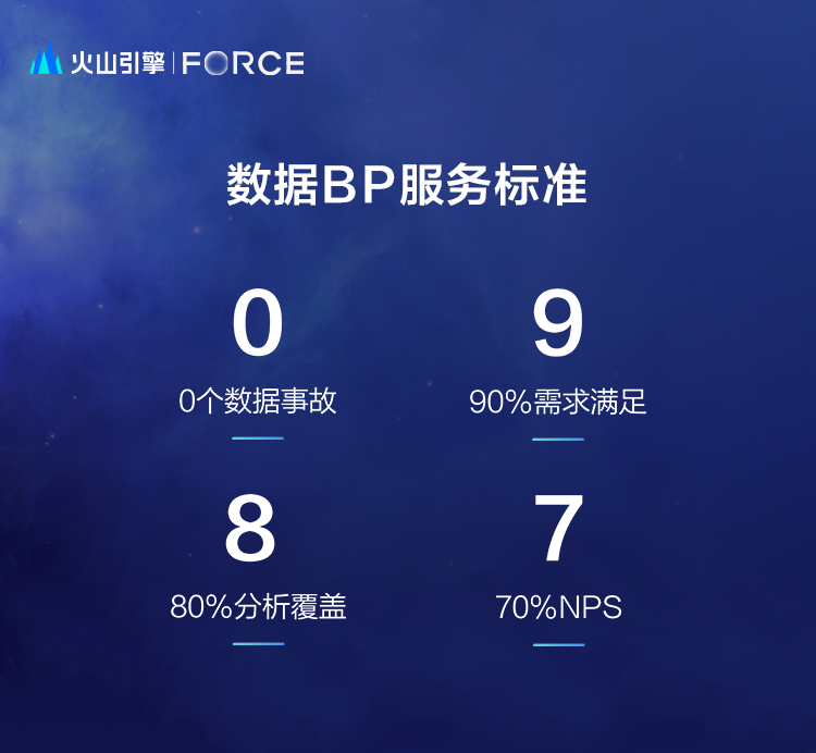 數(shù)據(jù)驅(qū)動_抖音電商_字節(jié)跳動-3