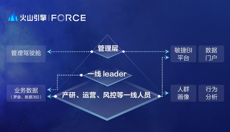 數(shù)據(jù)驅(qū)動_抖音電商_字節(jié)跳動-4