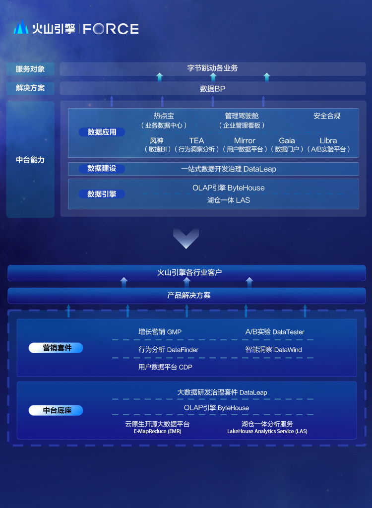 數(shù)據(jù)驅(qū)動_抖音電商_字節(jié)跳動-5
